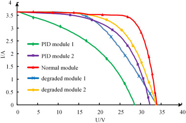 1 s2.0 s002627142100202x gr4